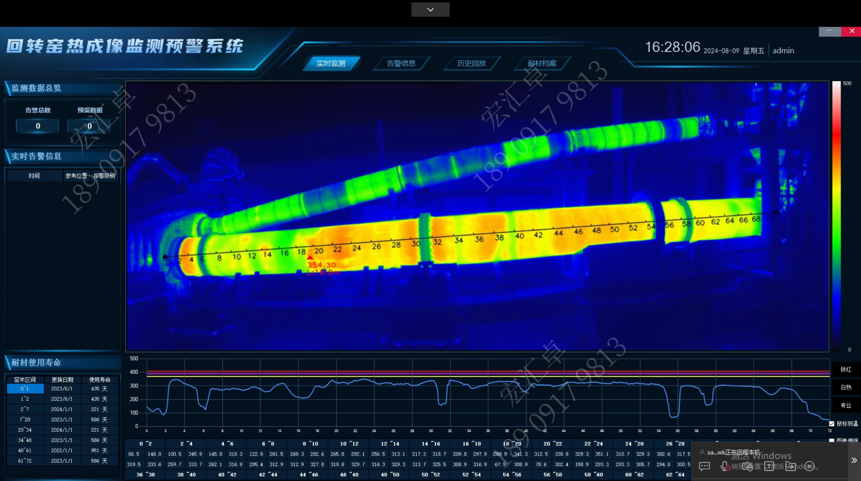 HHW-RK-1200CMS-D【智能预警，防患未然】，回转...