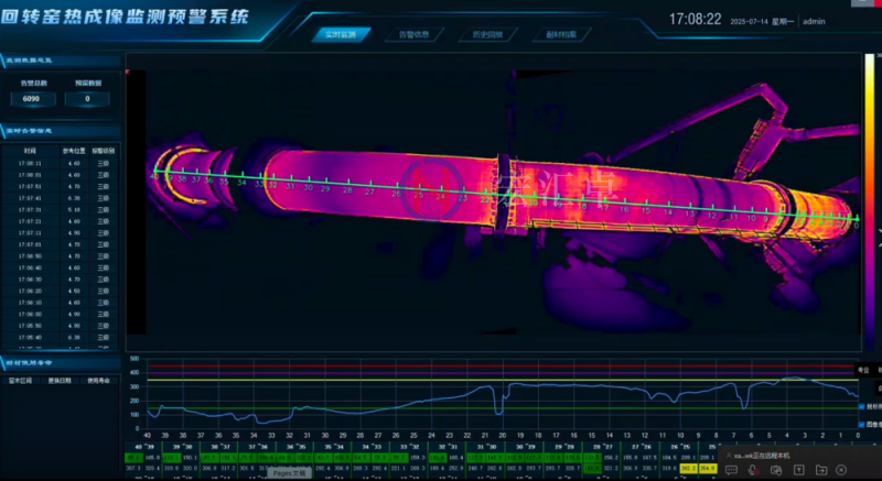 回转窑筒体温度热成像监测系统：氧化锌回转窑的