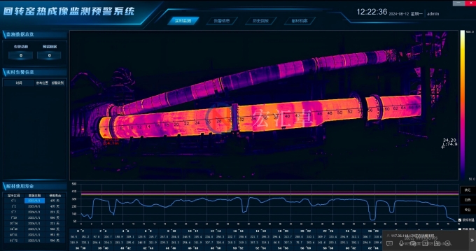 科技赋能安全：回转窑筒体温度热成像监测系统守护水泥工业“钢铁...
