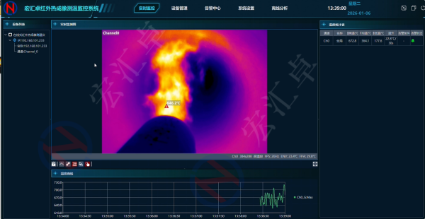 回转窑内（窑头）热成像监测：提升钢渣金属回收率与保障安全运行